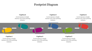 Footprint diagram showing colored footprints on a road pathway with caption areas above and below.