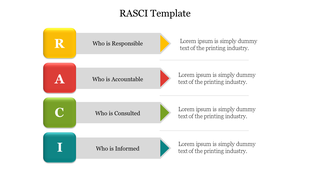 PowerPoint slide with a RASCI matrix showing roles with arrows Responsible, Accountable, Consulted, and Informed.