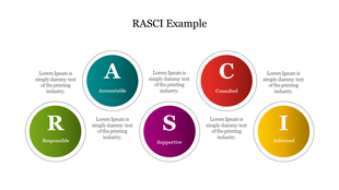 RASCI diagram slide with five labeled sections from Responsible to Informed, each with corresponding text on a white backdrop.