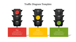 Three traffic lights showing red, yellow, and green signals, with colored placeholder text boxes below each light labeled.