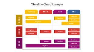 Calendar style timeline with tasks represented as color coded bars under months February to May, segmented by year.