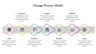 Change process model with stages goal, evidence, enablers, input, activities, and output, each with corresponding icons.