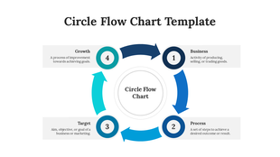 Flow chart with a colorful circular design showing the four key stages: business, process, target, and growth, in a loop.