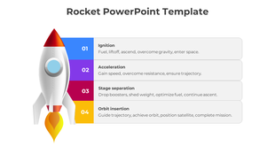 Rocket infographic showing four stages with sections for ignition, acceleration, stage separation, and orbit insertion.