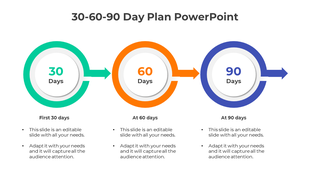 Slide with three bold circles in green, orange, and blue, each labeled for 30, 60, and 90 days, connected by arrows.