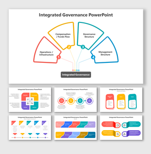 Governance slide deck featuring diagram for operations, compensation, structure, and management, plus detailed slides.