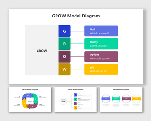 GROW model colorful diagram PPT slides showing the stages with corresponding questions for each stage with layout design.