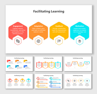 Infographic on facilitating learning slide deck with sections from engagement, to motivation, each with caption areas.