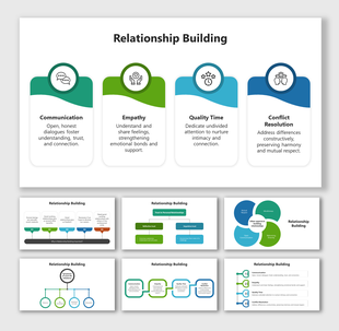 Slide deck focusing on relationship building, using green and blue icons to represent communication, empathy, and more.
