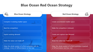 Comparative slide showing blue and red ocean strategies, each with distinct colored backgrounds and text boxes.
