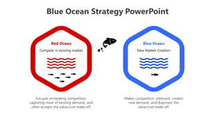 Best Blue Ocean Strategy PowerPoint And Google Slides Themes