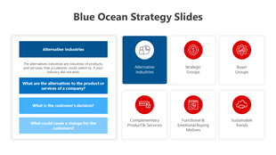 Blue Ocean Strategy with a main panel on customer alternatives and six supporting boxes for strategic and market elements.