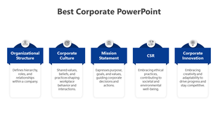 Blue themed corporate showing five panels from structure to innovation with icons and titles placed with caption areas.