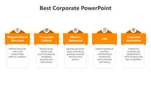 Orange themed corporate showing five panels from structure to innovation with icons and titles placed with caption areas.