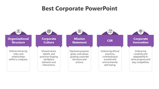 Corporate slide with five vertical panels, each featuring a purple title box, white text area, and round icons.