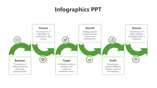 Infographic with six green arrows forming a process flow, each step connected to a labeled box with icons and descriptions.