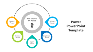 Infographic with five labeled droplet icon in yellow, green, teal, blue, and light blue circling a gray ring with power icon.