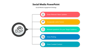 Slide with icons and text outlining five social media engagement strategies including news updates and audience interaction.