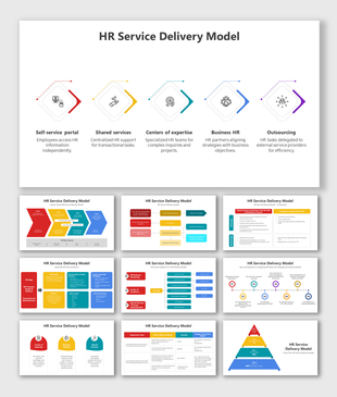 Slide deck for HR service delivery model highlighting roles from self-service to outsourcing, each illustrated with icons.