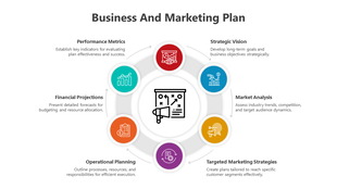 A slide outlining a business and marketing plan with sections from performance metrics to strategic vision with icons.