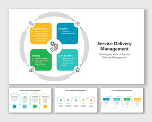 Service Delivery Management slides with a circular diagram and four sections with different layout designs and icons.
