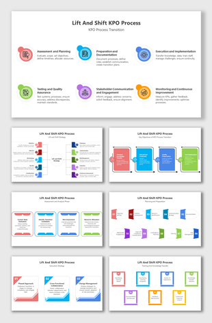 Slide deck on KPO transition processes with flowcharts, colorful segments, and key objectives illustrated visually.
