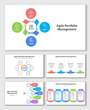 Comprehensive agile portfolio management layout featuring multiple slides with interconnected processes and key goals.