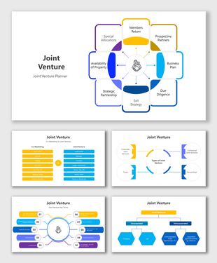Slide deck focusing on joint ventures, with multiple diagrams illustrating key elements, types, and structural comparisons.