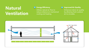 Green and white slide with two diagrams explaining airflow in a building to improve ventilation for better air quality.