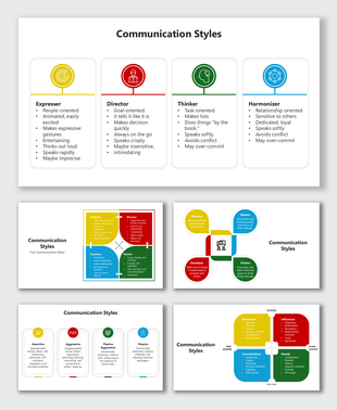 Slide deck with icons, grids, and infographics explaining various communication styles in red, blue, green, and yellow.
