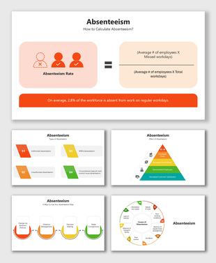 Absenteeism slide with a formula calculating absentee rate, alongside representation of different types and effects.