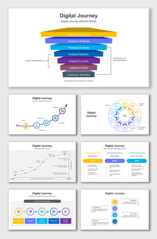 Digital Journey Maturity Model PPT slides showing stages in different colorful sections with icons and descriptions.