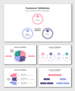 Customer validation models illustrated with circular and flow diagrams, highlighting key phases from discovery to execution.