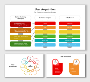 Slides showcasing user acquisition journey with customer lifecycle, sales funnel, and digital marketing strategies.