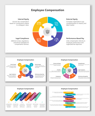 Employee compensation slides highlight equity, compliance, and performance-based pay using vivid designs, icons, and text.