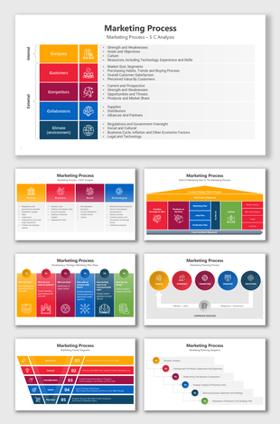 Marketing Process slides with colorful diagrams, 5C analysis, funnel stages, PST framework, and strategic marketing steps.
