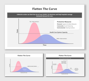 Flatten The Curve shows protective measures, case numbers, and healthcare capacity with a color-coded timeline.