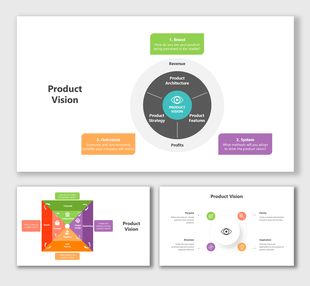 Product vision cycle diagram with purpose, clarity, direction, and inspiration sections in orange, green, purple, and blue.