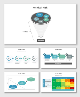 Residual Risk diagram with funnel, risk factors, control steps, and ranking chart in color-coded blocks for clarity.