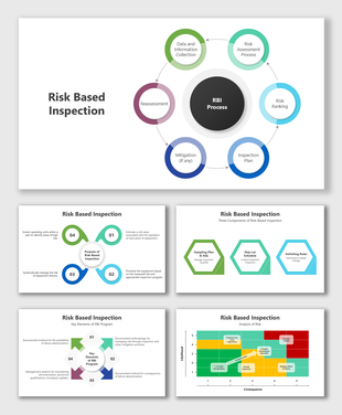 Risk Based Inspection process with color-coded stages: data collection, risk ranking, assessment, and mitigation plan.