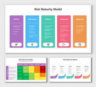 Risk maturity model slides with vibrant columns, color-coded tables, neat text boxes showing maturity stages clearly.