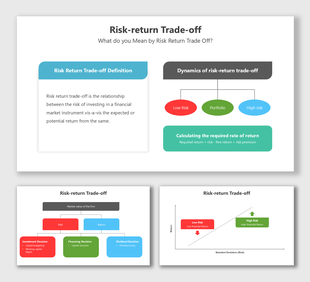 Risk Return Trade Off model showing risk types, return dynamics, and calculation methods with colorful visual elements.