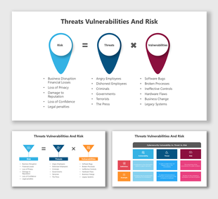 Threats Vulnerabilities And Risk diagram shows risk as a combination of threats and vulnerabilities using icons, and colors.