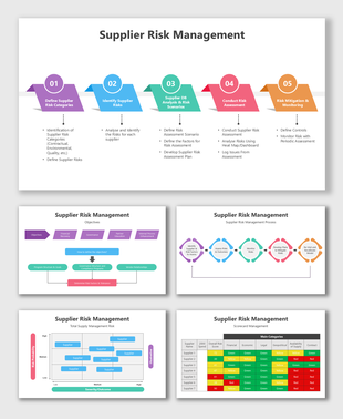Supplier risk management process with five colorful steps define, identify, analyze, assess, and mitigate risk, with visuals.