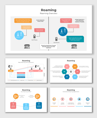 Roaming overview with network flow, agreements, and mobile connectivity, using colorful icons and structured layouts.