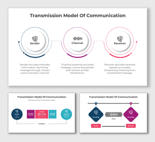 Transmission model of communication PPT showing sender, channel, and receiver with encoding, decoding, noise, and feedback.