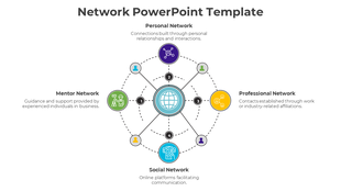 Network template showing a globe with dotted lines connecting to personal, mentor, professional, and social nodes.