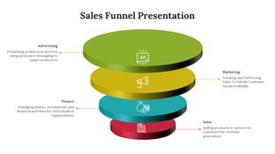 Sales funnel with four stacked levels, each labeled with a business activity and placed with a caption areas.