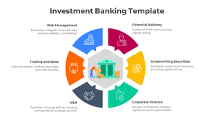 Circular infographic with six colored segments, each with icons and text, showing different aspects of investment banking.