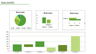 Real estate KPI dashboard showing quarterly data in a green colored pie chart and bar graphs across various categories.